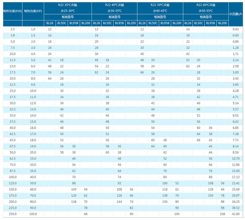 冷凝器选型表